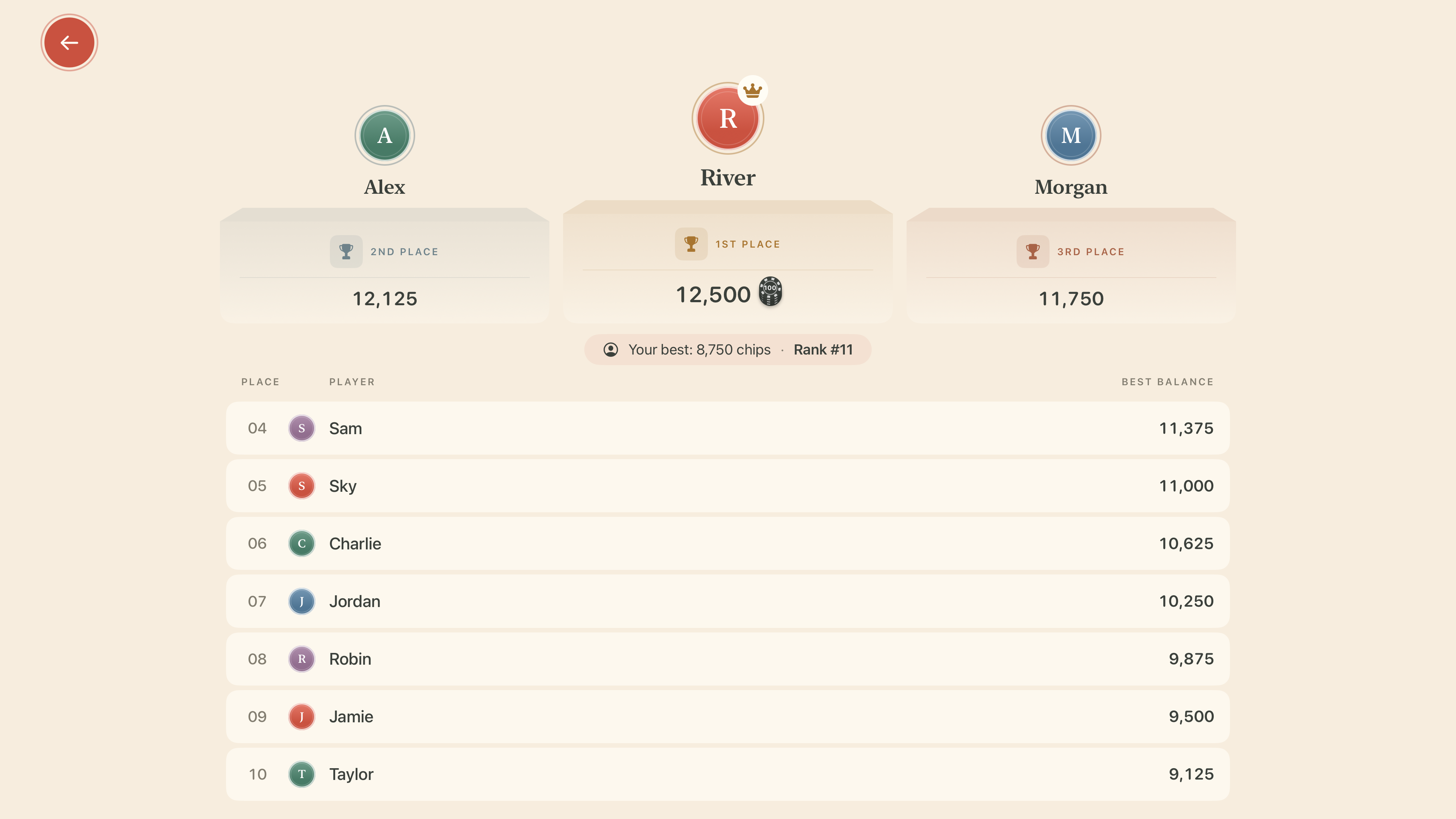 Blackjack - Learn leaderboard showing player rankings and best practice-chip balances