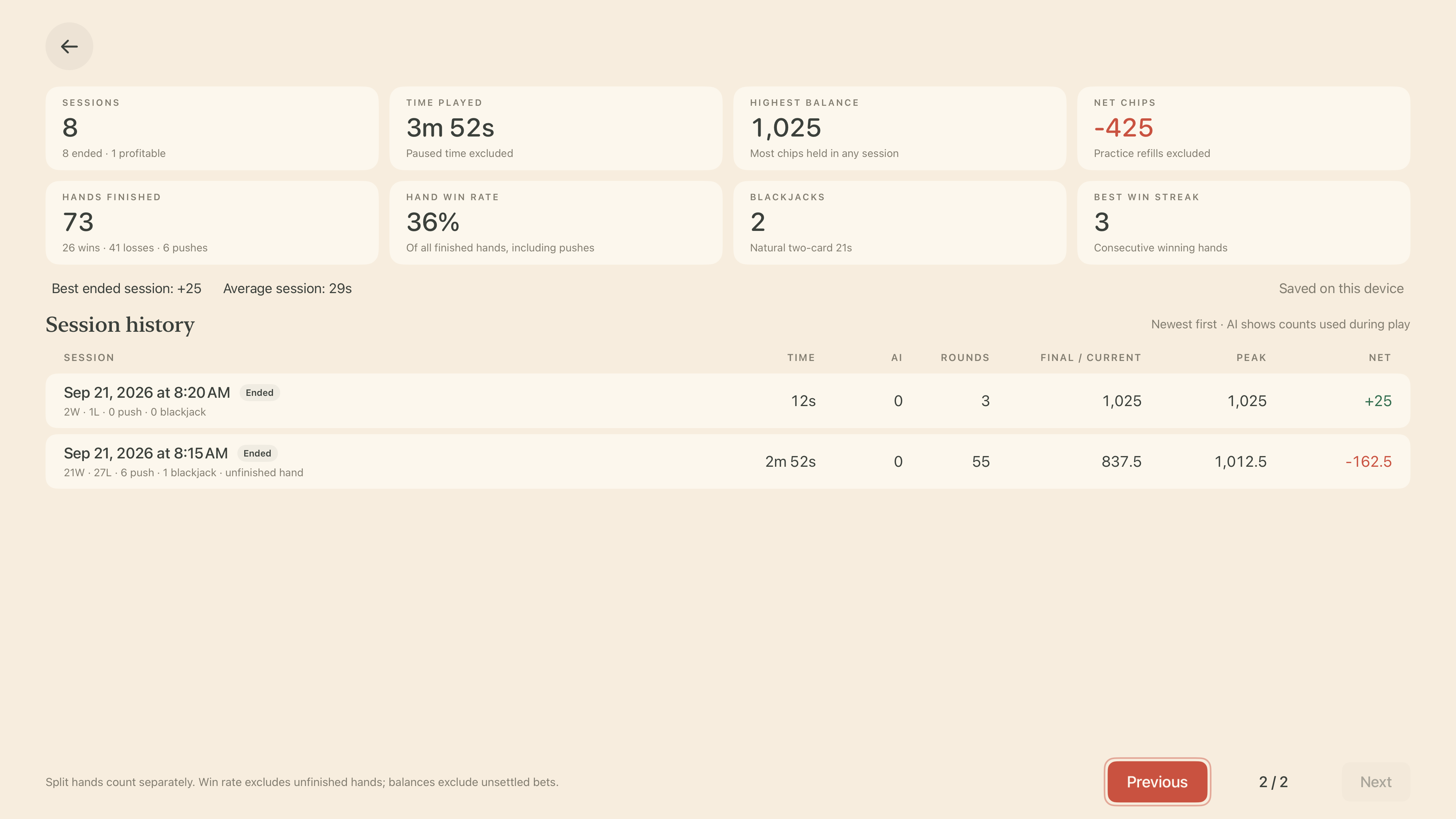 Blackjack analytics showing hand win rate, hands finished, winning streaks, practice-chip totals, and session history