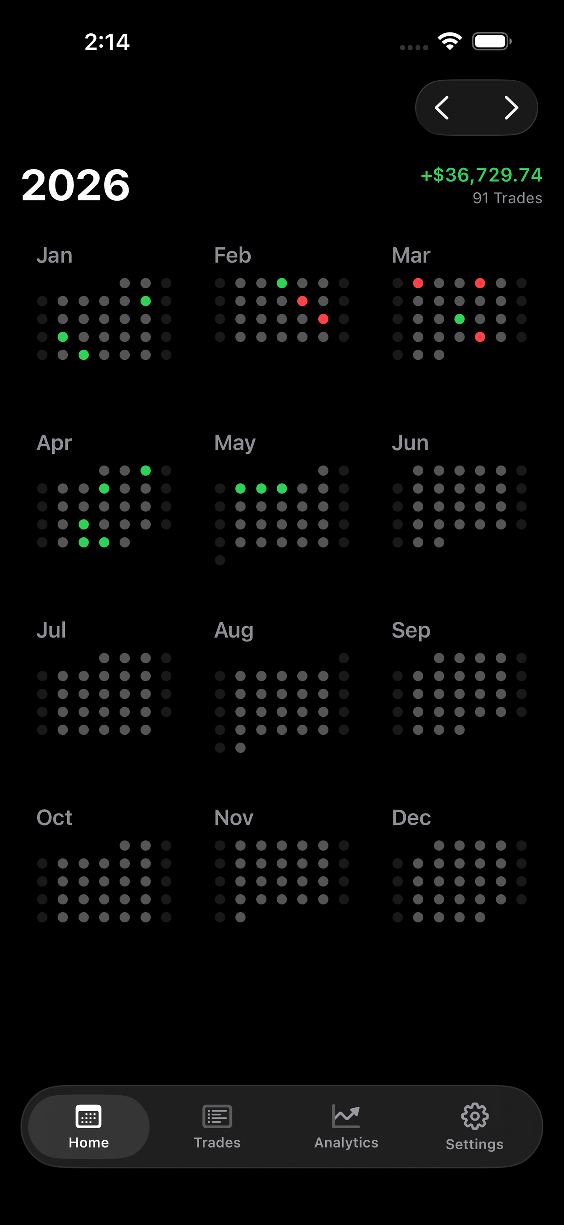 Day - Trading Tracker calendar overview showing daily trading performance