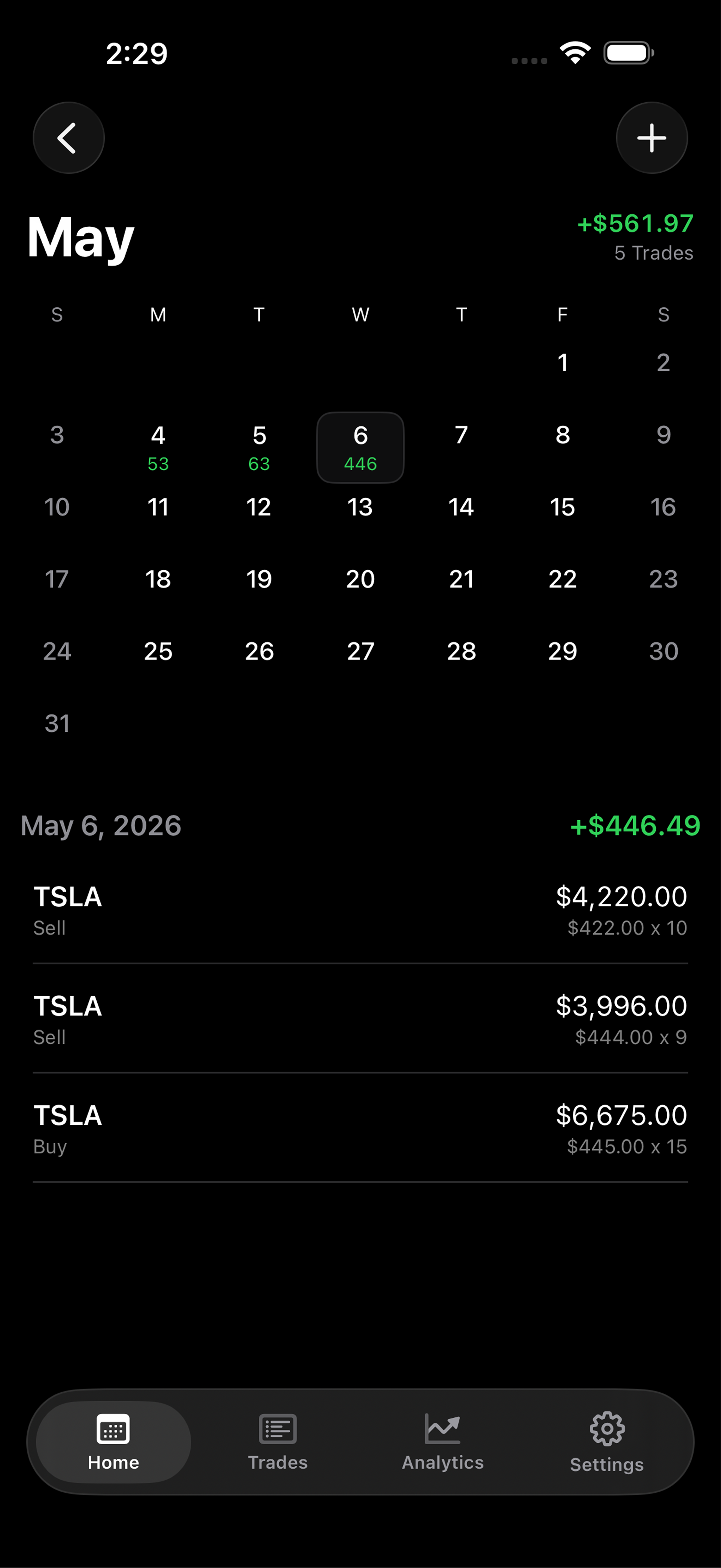 Day - Trading Tracker monthly performance view for reviewing trading consistency